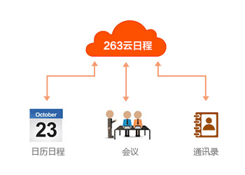 同步擴展協(xié)議2